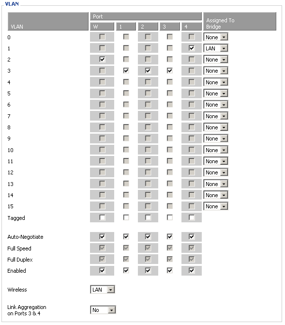 How to assign ip address